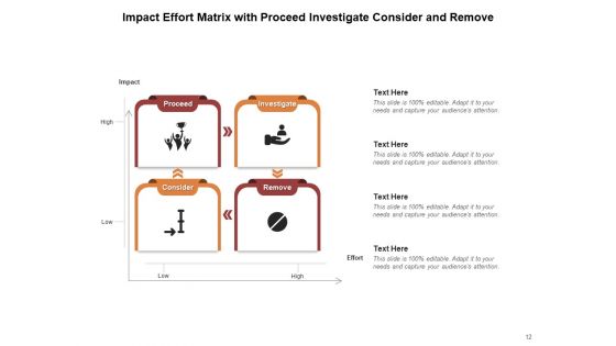 Action Priority Matrix Ideas Goal Ppt PowerPoint Presentation Complete Deck