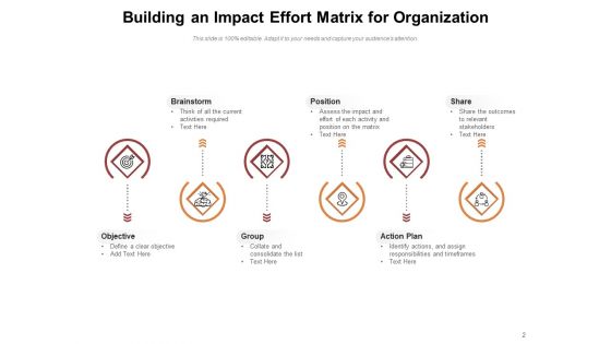 Action Priority Matrix Ideas Goal Ppt PowerPoint Presentation Complete Deck