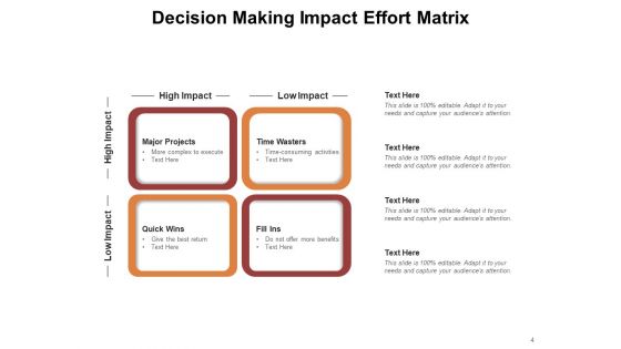 Action Priority Matrix Ideas Goal Ppt PowerPoint Presentation Complete Deck