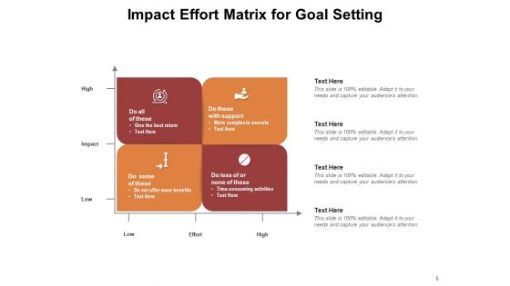 Action Priority Matrix Ideas Goal Ppt PowerPoint Presentation Complete Deck