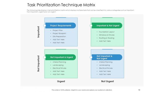 Action Priority Matrix Ppt PowerPoint Presentation Complete Deck With Slides