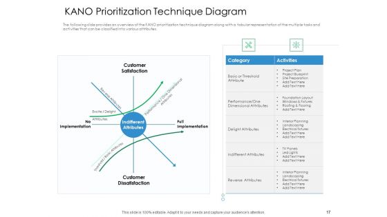 Action Priority Matrix Ppt PowerPoint Presentation Complete Deck With Slides