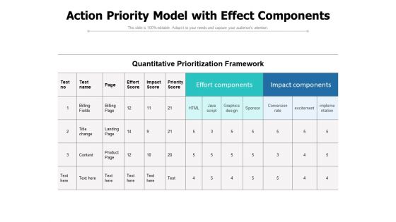Action Priority Model With Effect Components Ppt PowerPoint Presentation Ideas Deck PDF Action Priority Model With Effect Components Ppt PowerPoint Presentation Ideas Deck PDF
