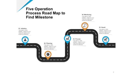 Action Roadmap Business Management Process Ppt PowerPoint Presentation Complete Deck