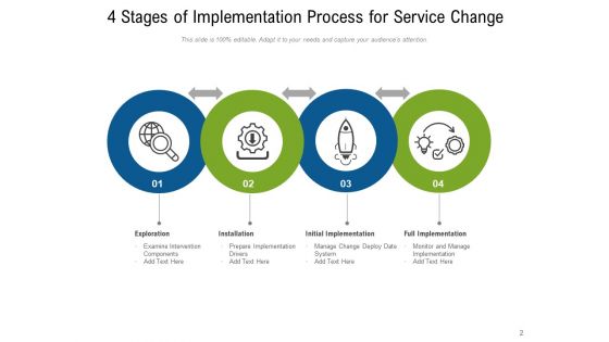 Actionable Plan Implementation Process Ppt PowerPoint Presentation Complete Deck
