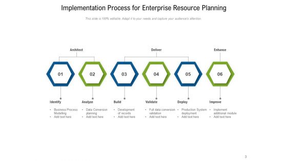Actionable Plan Implementation Process Ppt PowerPoint Presentation Complete Deck
