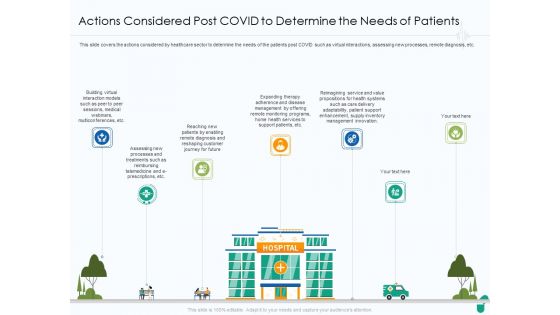 Actions Considered Post COVID To Determine The Needs Of Patients Ppt Slides Brochure PDF