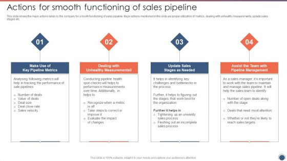 Actions For Smooth Functioning Of Sales Pipeline Sales Funnel Management Professional PDF