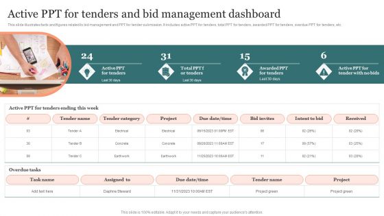 Active Ppt For Tenders And Bid Management Dashboard Microsoft PDF