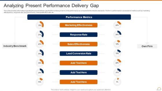 Actively Influencing Customers Analyzing Present Performance Delivery Gap Inspiration PDF