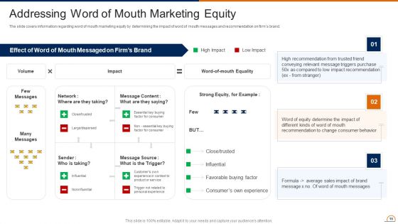 Actively Influencing Customers Through Brand Advocacy Ppt PowerPoint Presentation Complete Deck With Slides
