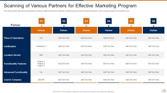 Actively Influencing Customers Through Brand Advocacy Ppt PowerPoint Presentation Complete Deck With Slides