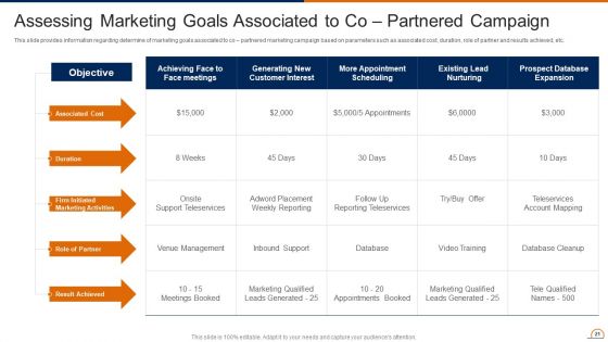 Actively Influencing Customers Through Brand Advocacy Ppt PowerPoint Presentation Complete Deck With Slides