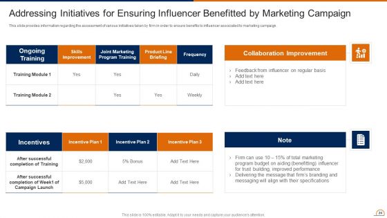 Actively Influencing Customers Through Brand Advocacy Ppt PowerPoint Presentation Complete Deck With Slides