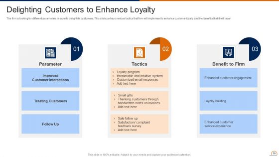 Actively Influencing Customers Through Brand Advocacy Ppt PowerPoint Presentation Complete Deck With Slides