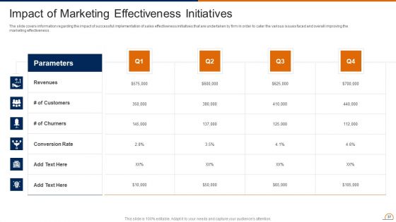 Actively Influencing Customers Through Brand Advocacy Ppt PowerPoint Presentation Complete Deck With Slides