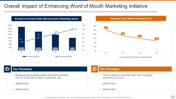 Actively Influencing Customers Through Brand Advocacy Ppt PowerPoint Presentation Complete Deck With Slides