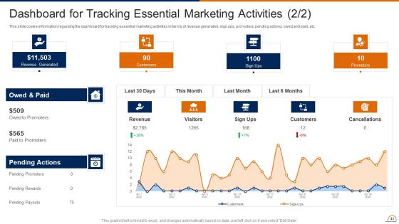 Actively Influencing Customers Through Brand Advocacy Ppt PowerPoint Presentation Complete Deck With Slides
