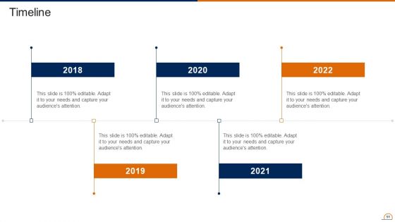 Actively Influencing Customers Through Brand Advocacy Ppt PowerPoint Presentation Complete Deck With Slides