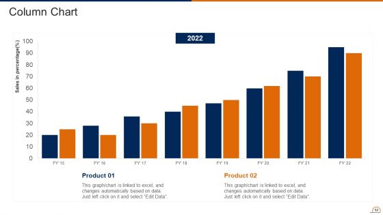 Actively Influencing Customers Through Brand Advocacy Ppt PowerPoint Presentation Complete Deck With Slides