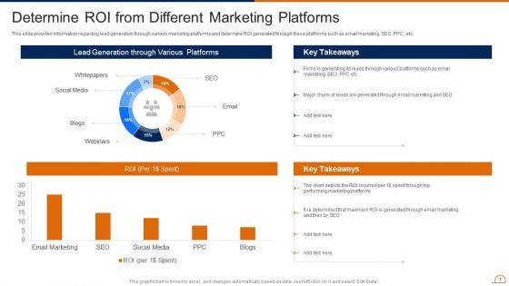 Actively Influencing Customers Through Brand Advocacy Ppt PowerPoint Presentation Complete Deck With Slides
