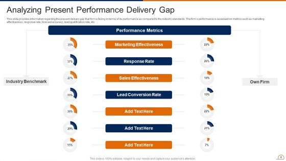 Actively Influencing Customers Through Brand Advocacy Ppt PowerPoint Presentation Complete Deck With Slides