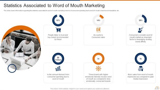 Actively Influencing Customers Through Brand Advocacy Ppt PowerPoint Presentation Complete Deck With Slides