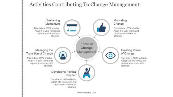 Activities Contributing To Change Management Template 1 Ppt PowerPoint Presentation Deck