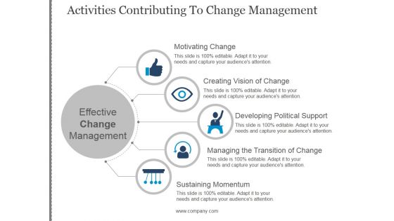 Activities Contributing To Change Management Template 2 Ppt PowerPoint Presentation Infographics