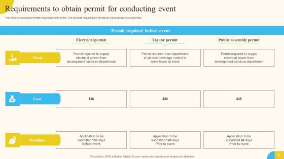 Activities For Successful Launch Event Ppt PowerPoint Presentation Complete Deck With Slides