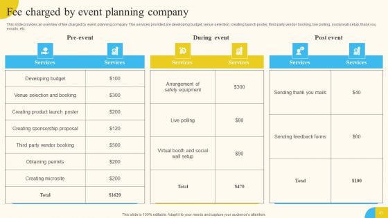 Activities For Successful Launch Event Ppt PowerPoint Presentation Complete Deck With Slides