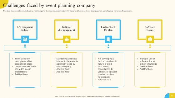 Activities For Successful Launch Event Ppt PowerPoint Presentation Complete Deck With Slides