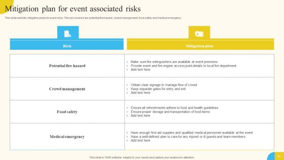 Activities For Successful Launch Event Ppt PowerPoint Presentation Complete Deck With Slides