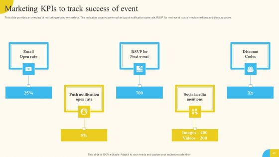 Activities For Successful Launch Event Ppt PowerPoint Presentation Complete Deck With Slides