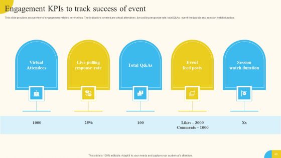 Activities For Successful Launch Event Ppt PowerPoint Presentation Complete Deck With Slides