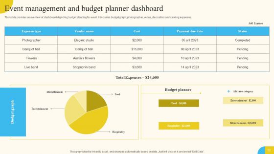 Activities For Successful Launch Event Ppt PowerPoint Presentation Complete Deck With Slides