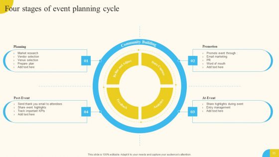 Activities For Successful Launch Event Ppt PowerPoint Presentation Complete Deck With Slides