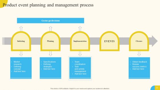 Activities For Successful Launch Event Ppt PowerPoint Presentation Complete Deck With Slides