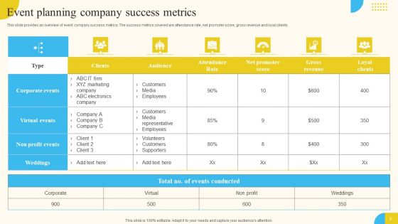 Activities For Successful Launch Event Ppt PowerPoint Presentation Complete Deck With Slides