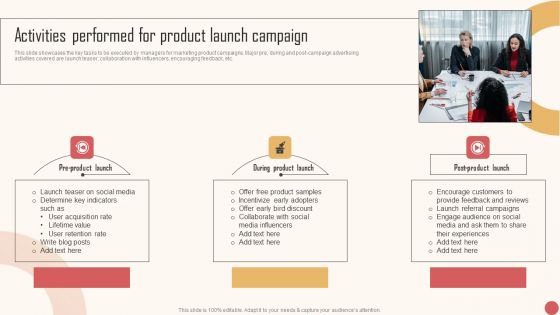 Activities Performed For Product Launch Campaign Icons PDF