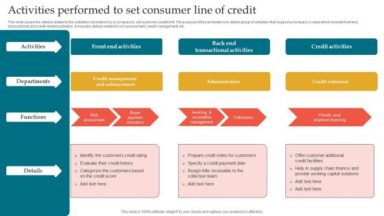 Activities Performed To Set Consumer Line Of Credit Brochure PDF