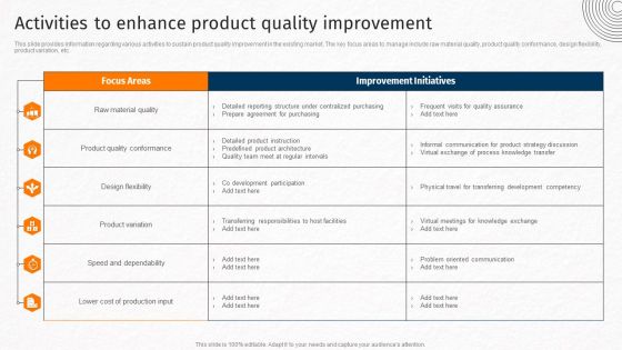 Activities To Enhance Product Quality Improvement Techniques For Crafting Killer Demonstration PDF