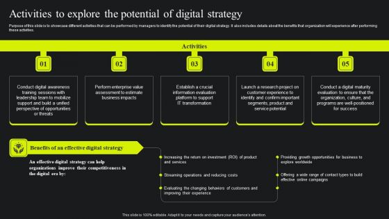 Activities To Explore The Potential Of Digital Strategy Ppt Professional Graphics Example PDF Activities To Explore The Potential Of Digital Strategy Ppt Professional Graphics Example PDF