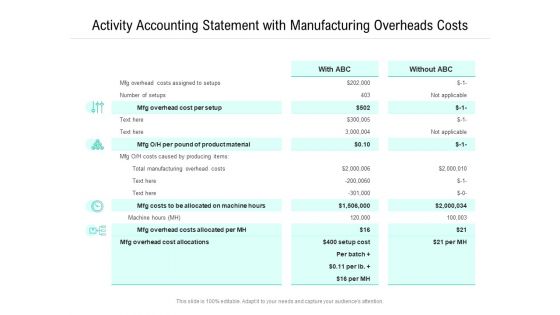 Activity Accounting Statement With Manufacturing Overheads Costs Ppt PowerPoint Presentation Infographic Template Objects PDF