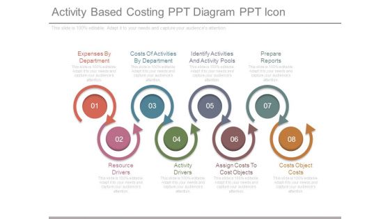 Activity Based Costing Ppt Diagram Ppt Icon