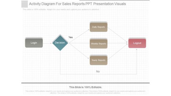 Activity Diagram For Sales Reports Ppt Presentation Visuals Activity Diagram For Sales Reports Ppt Presentation Visuals