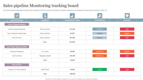 Activity Monitoring Ppt PowerPoint Presentation Complete Deck With Slides