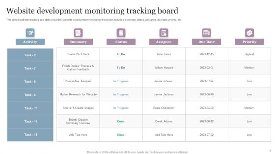 Activity Monitoring Ppt PowerPoint Presentation Complete Deck With Slides