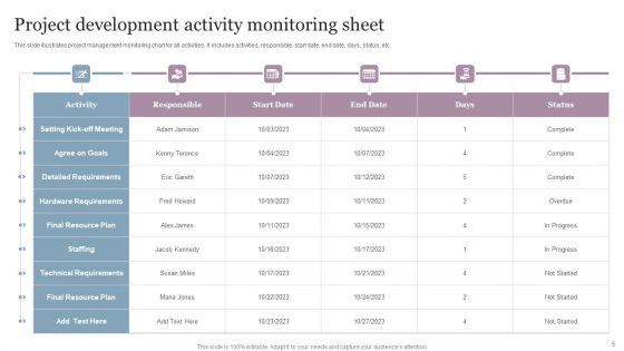 Activity Monitoring Ppt PowerPoint Presentation Complete Deck With Slides