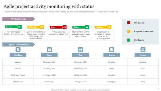 Activity Monitoring Ppt PowerPoint Presentation Complete Deck With Slides